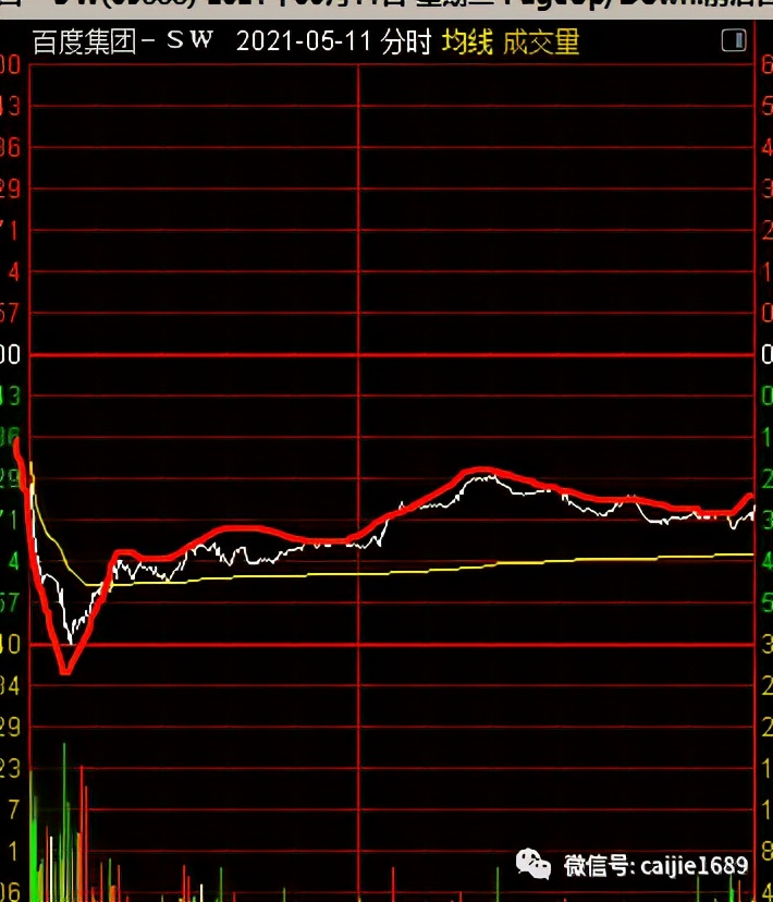 连续下跌要跌多久,下跌持续将近3个月还要继续跌吗