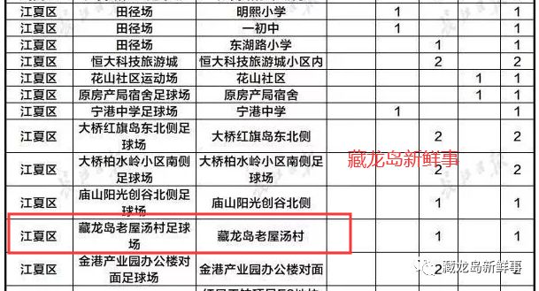 武汉江夏区藏龙岛今天的消息,武汉藏龙岛湖最新消息
