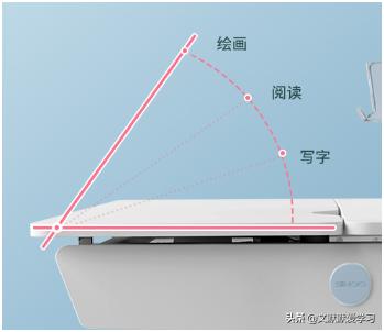 儿童学习桌该怎么选,如何挑选儿童学习桌