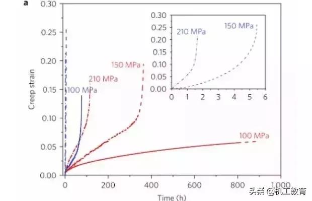 航空发动机科普小知识,一篇文章弄懂航空发动机