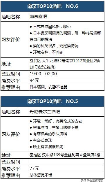 五一南京吃喝攻略,南京吃喝玩乐一天的攻略