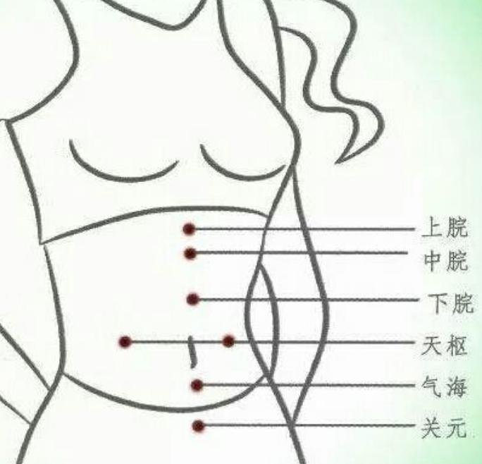 腰腹易囤肉？多是经络不畅，每天这么躺1分钟，久坐也不长肉