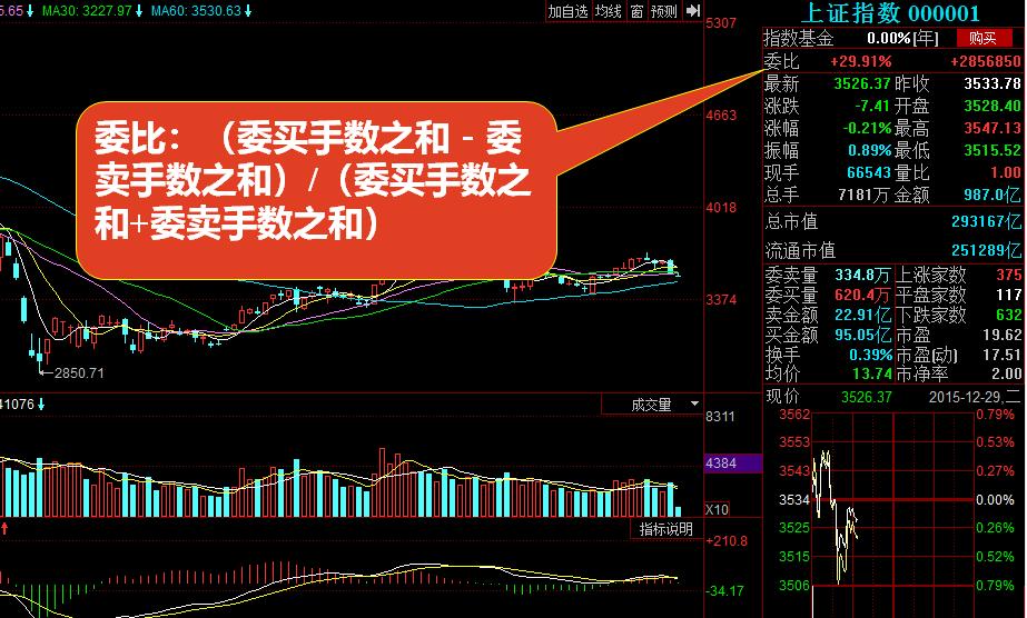 股票入门基础知识怎么看盘,初学股票看盘基础知识