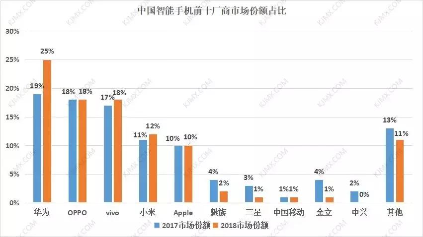 金立手机无法访问移动网络怎么办,金立官网最新状态