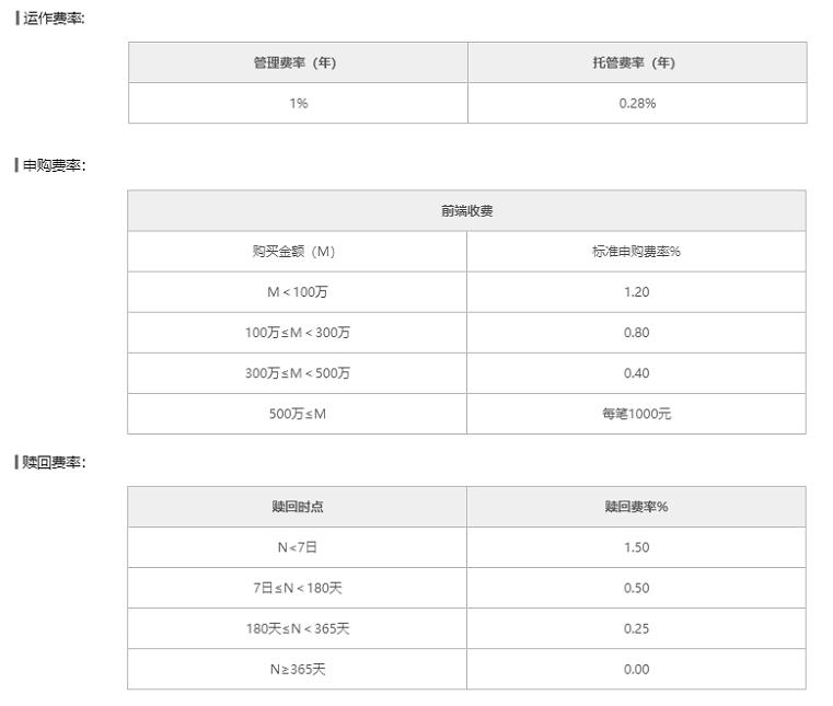 如何看懂基金名称,一文看懂基金的名称和代码