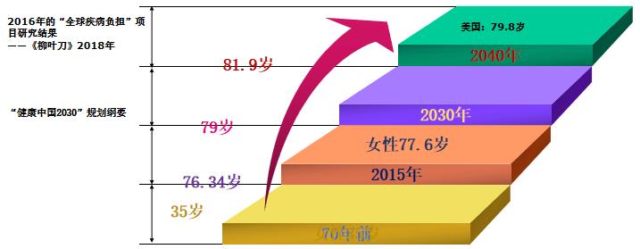 绝经后女性更应关注血汗管健康,绝经对身心健康的危害