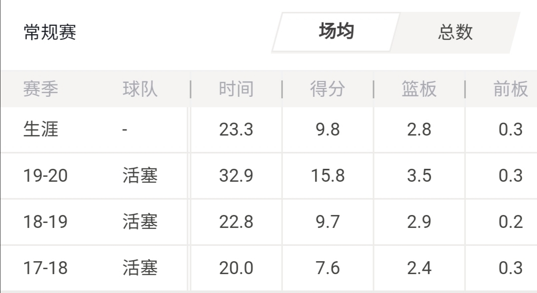 近年选秀令人惋惜的球员,盘点各届选秀组成的最强球员