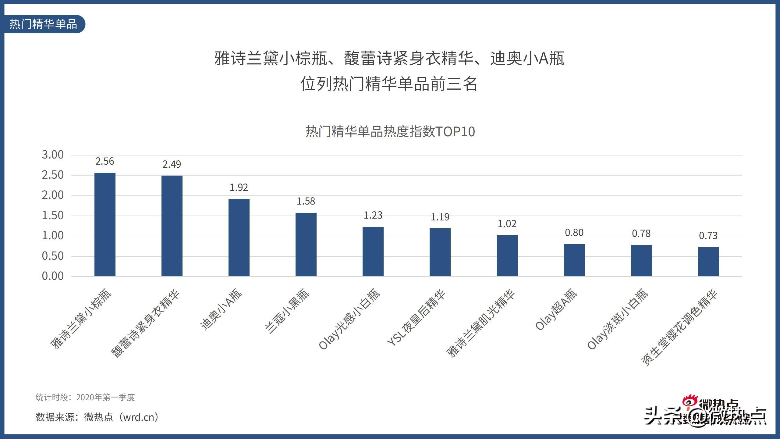 2017护肤品行业报告,护肤品行业竞争分析报告
