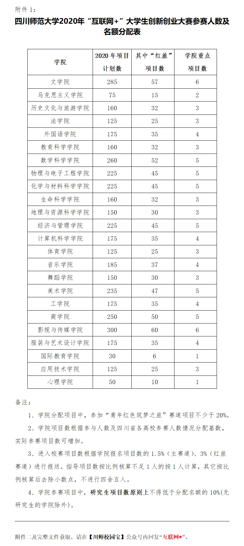 四川省互联网大学生创业大赛,四川师范大学互联网创业大赛