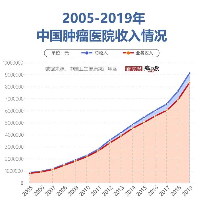 在中国，治疗癌症要多少钱