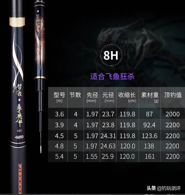 盖世英雄8h和10h区别 (盖世英雄8h鱼竿钓鱼测评)