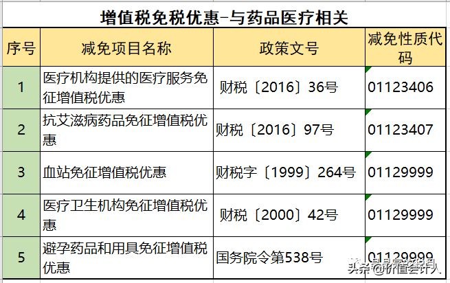 增值税怎么合理减免,增值税税负最合理怎么筹划