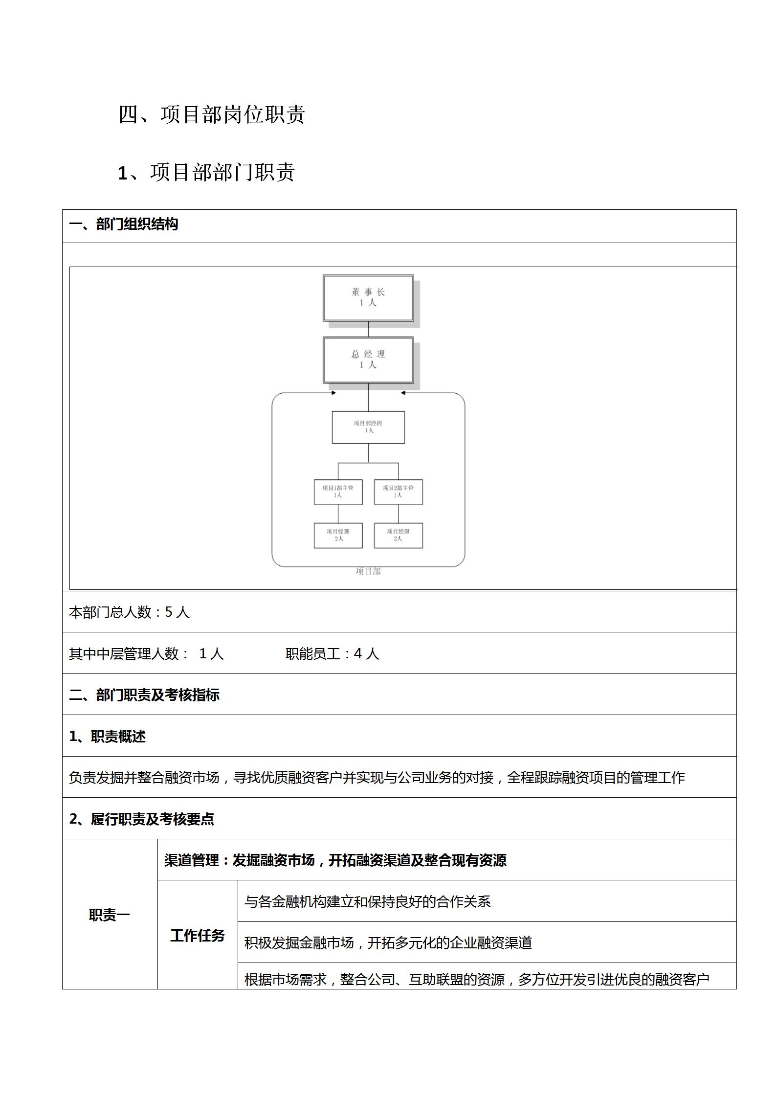 投资公司组织架构及岗位职责,投资经理岗位职责是什么