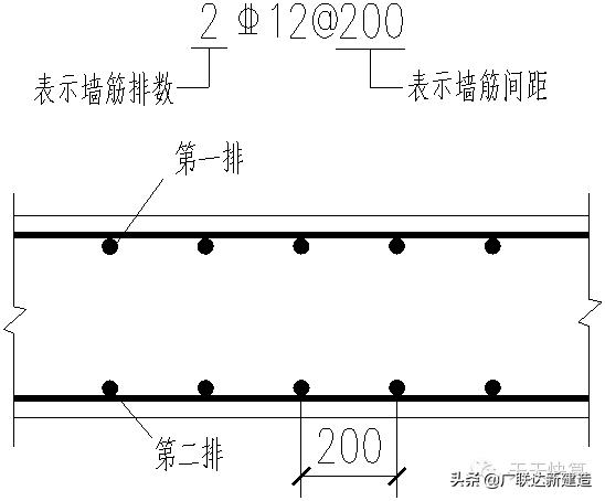 剪力墙平面表示方法有几种,剪力墙最简单的判断方法