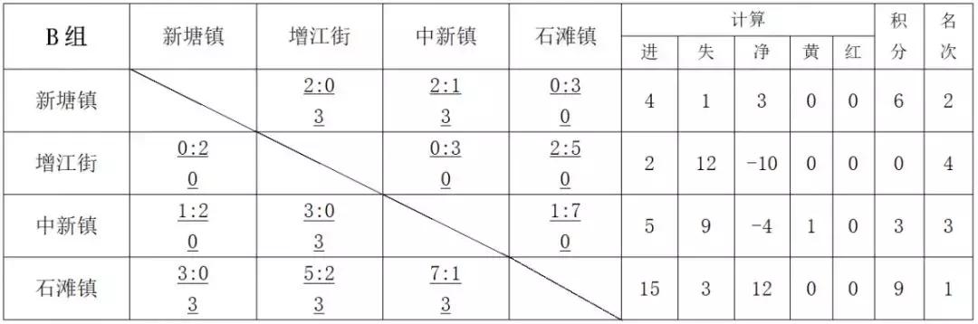增城区新春杯足球赛,增城市比赛完整视频