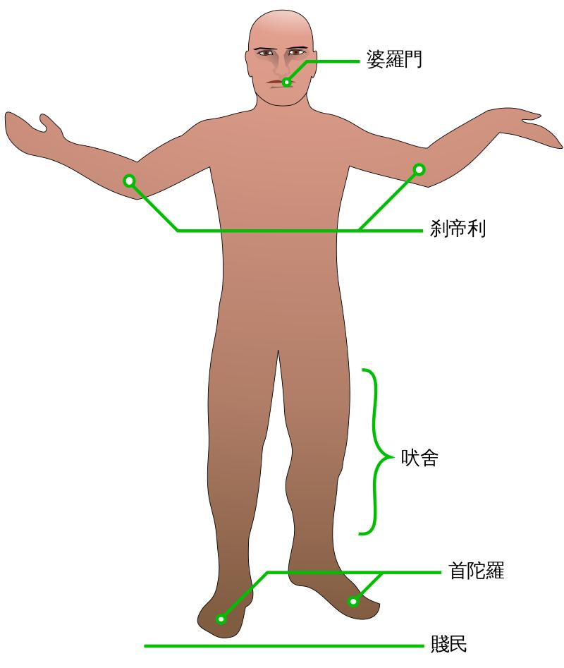 印度小姐or白人小姐？——一场由肤色引发的文化争议