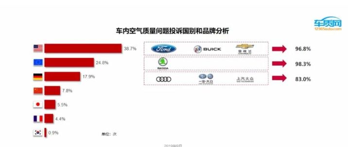 车内甲醛未超标但异味严重,车内甲醛危害不容忽视