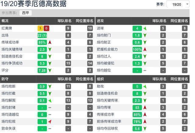 厄德高弧线传球,厄德高直塞集锦