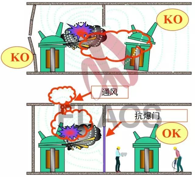 变压器着火会爆炸吗,干式变压器爆炸原因