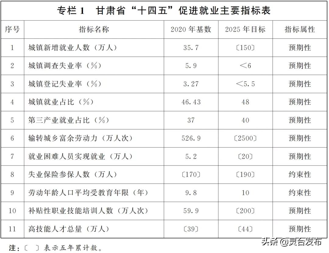 甘肃省委省政府通知,甘肃省政府最新人事任免通知