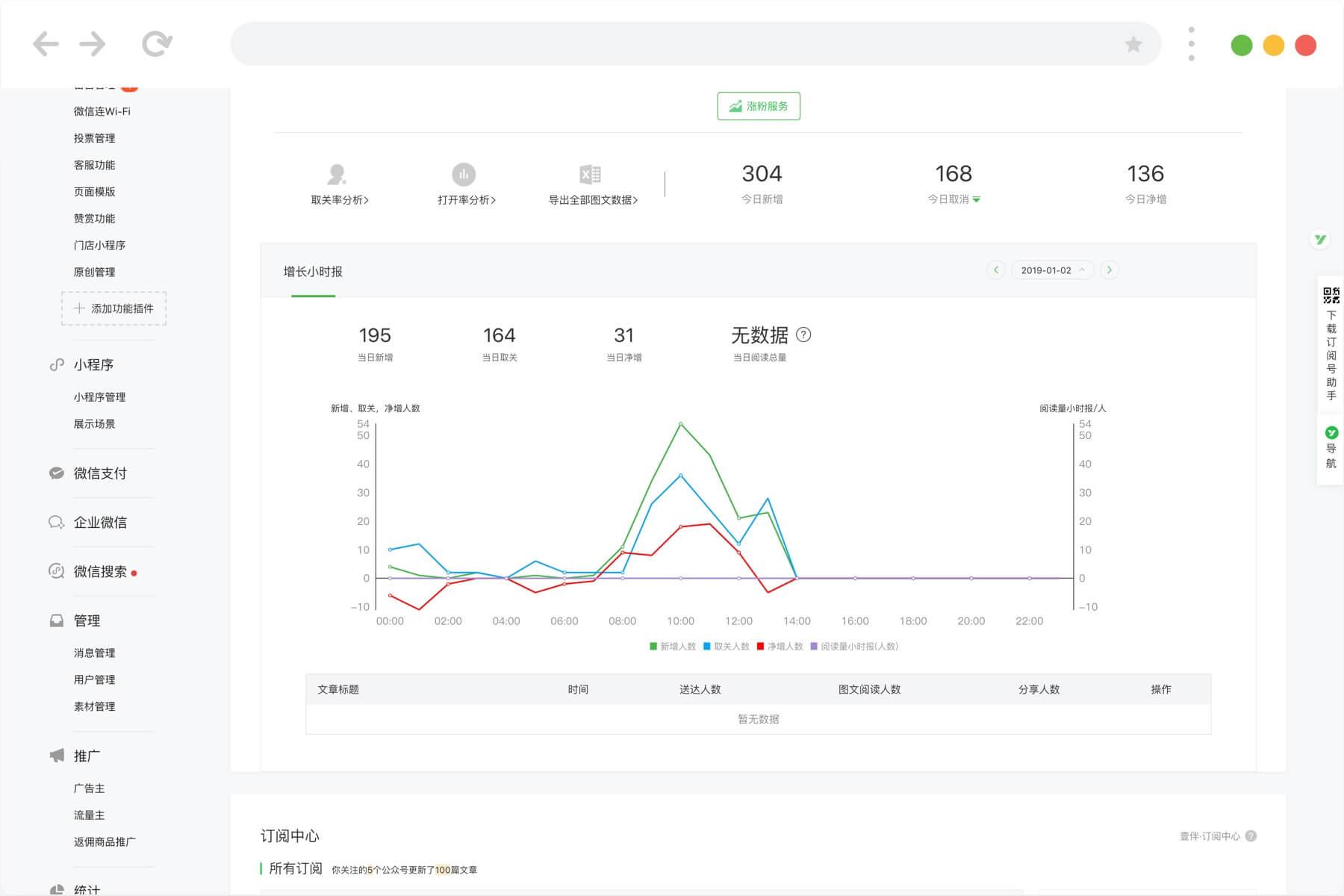 微信自带的图文编辑软件,微信公众号图文编辑器哪个好用