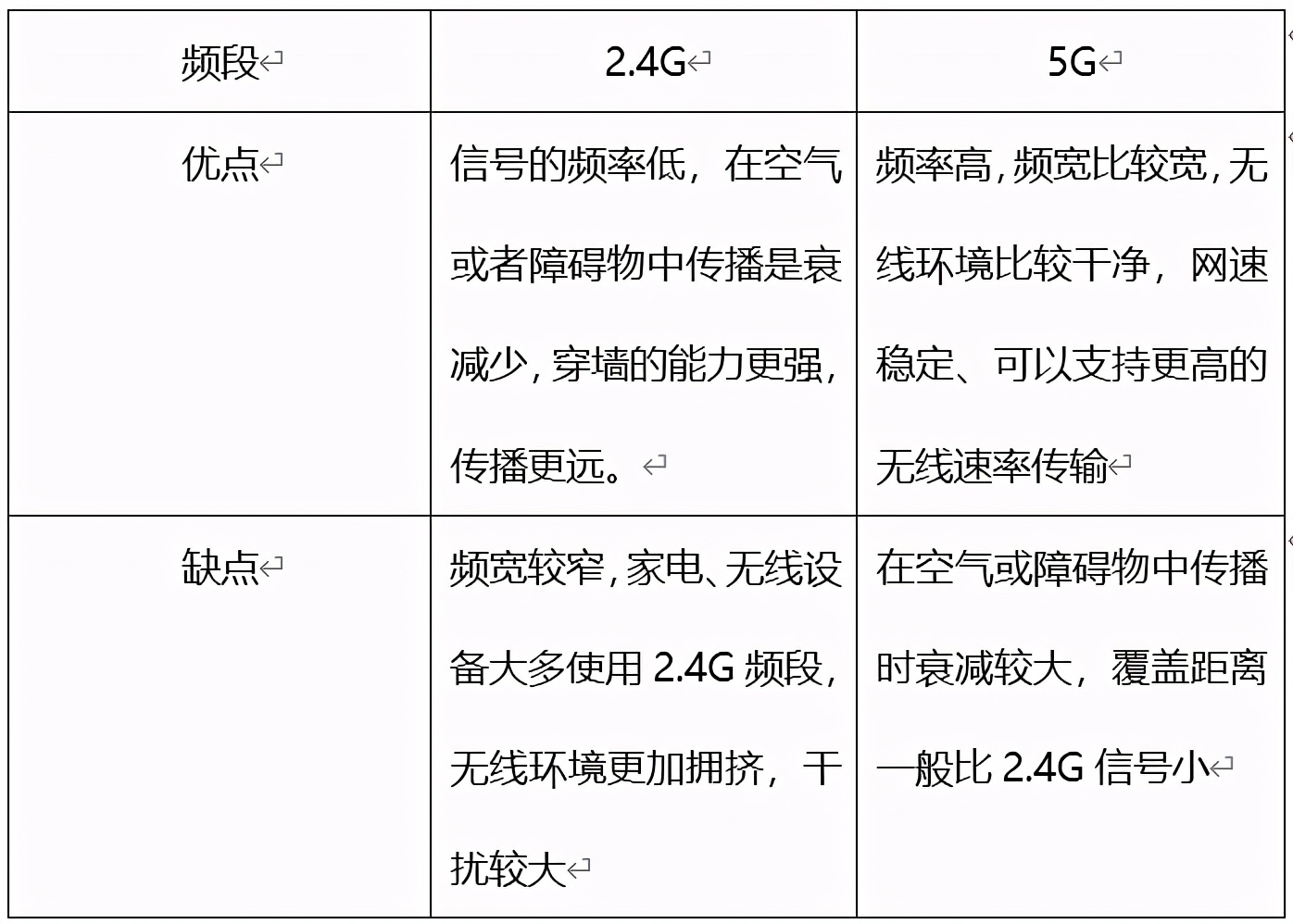 手机连千兆wifi最快可以多少网速,oppo手机wifi网速慢怎么解决