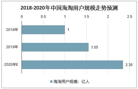 2023年我国跨境电商发展趋势,2020年跨境电商进出口总额