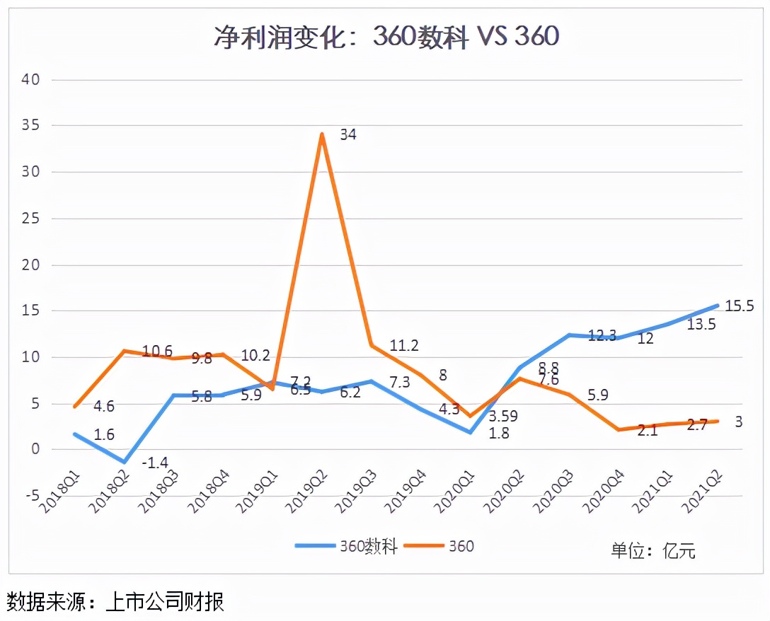 周鸿祎48岁,以前的周鸿祎