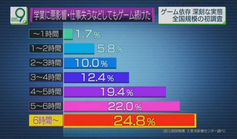 2019年12月30日新闻,2022游戏新闻