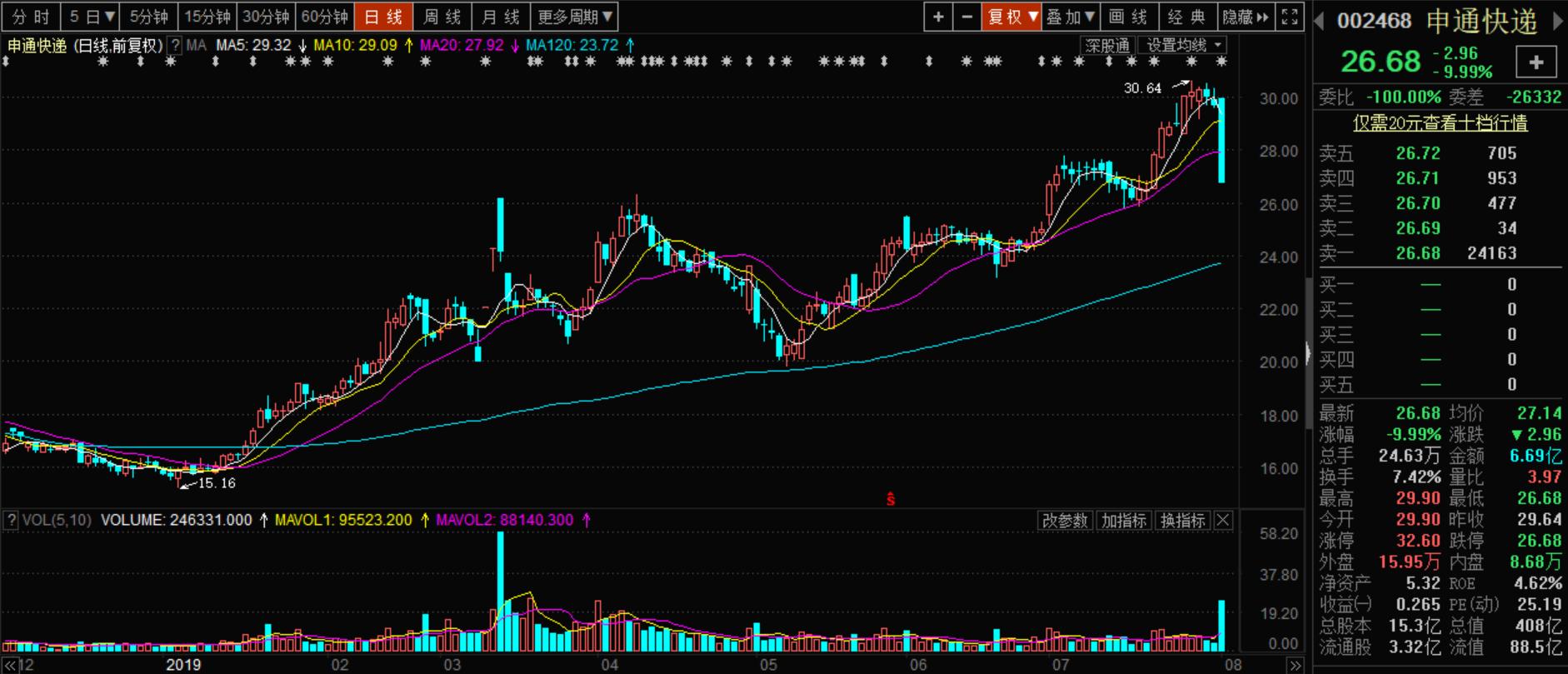 美股a50指数下跌a股下跌概率大吗,美股大跌a50大涨说明什么
