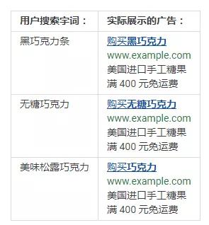 谷歌广告推广文案怎么写吸引人,谷歌广告文案长度是多少