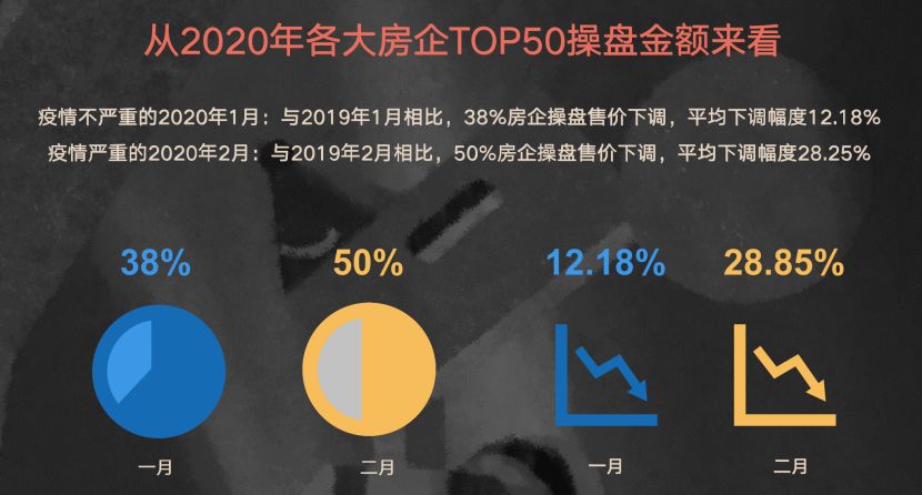 为什么疫情房地产会大降价,针对疫情各大房企的方向