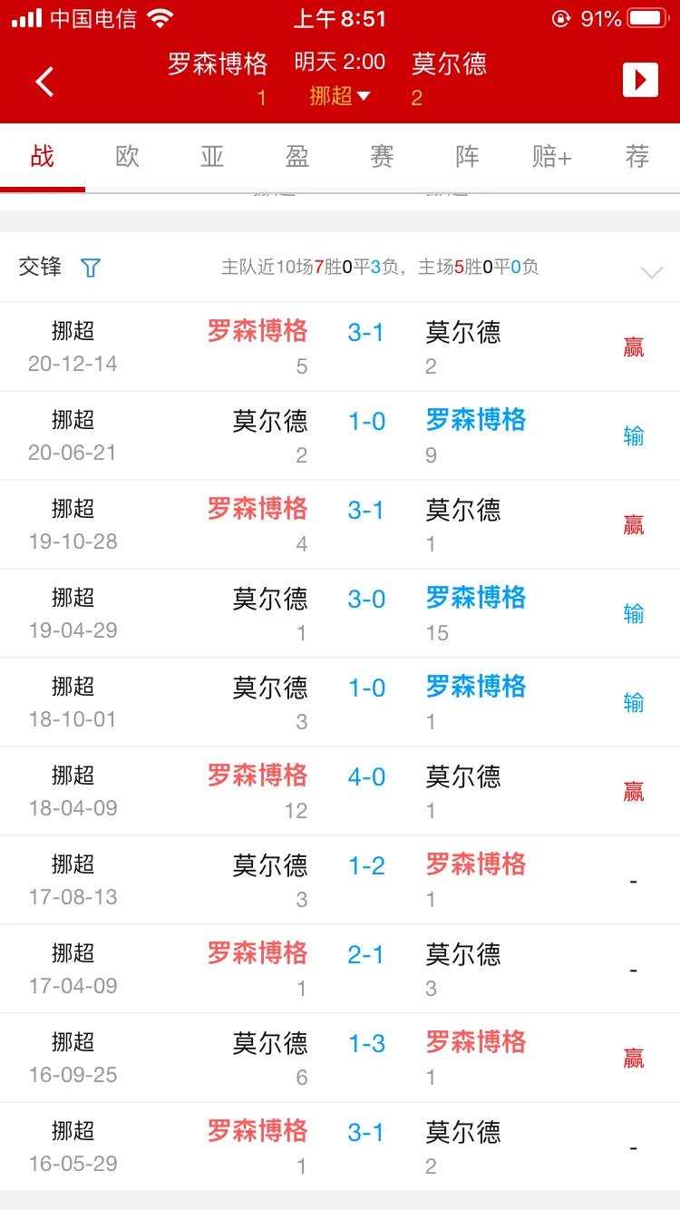 挪超第13轮罗森博格,罗森博格vs莫尔德完整版