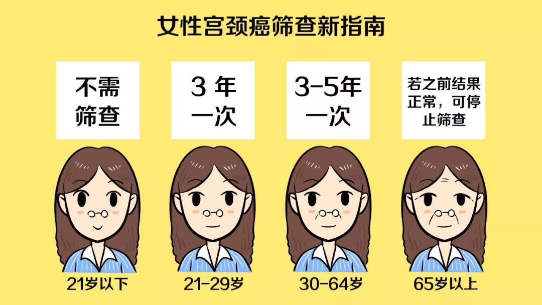 hpv疫苗揭开hpv的神秘面纱,巍子科普预防新冠药物