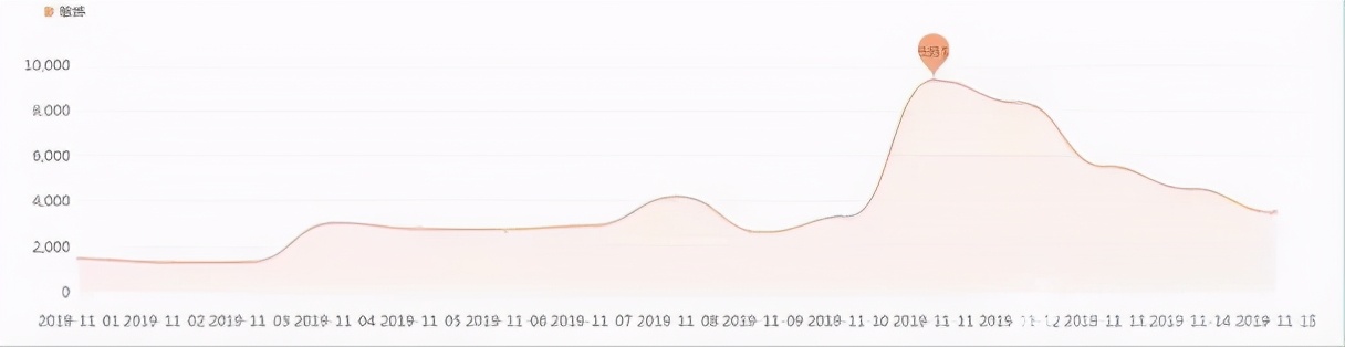 双十一护手,双十一攻略洗护用品