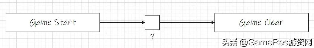 万字长文干货,空洞骑士地图关卡顺序