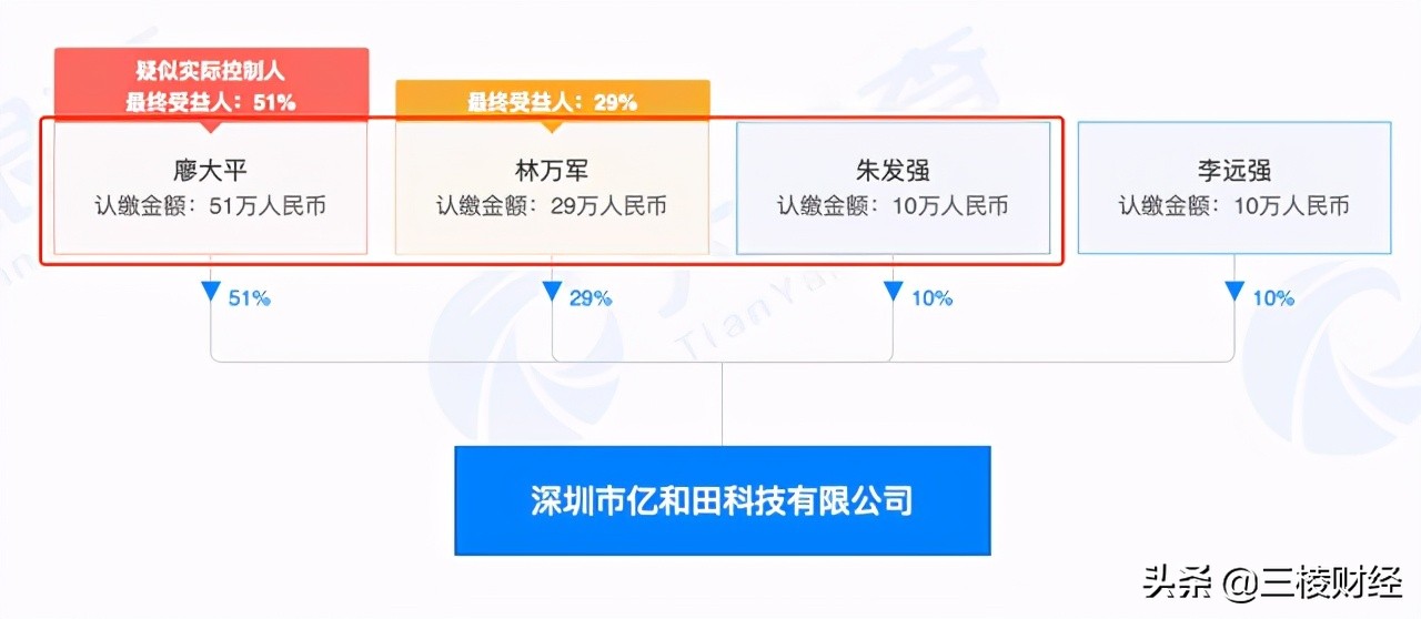 员工“摇身”变客户？中科微至玩得一手好“魔术”