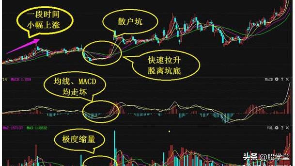 股票拉升前诱多诱空分时形态,利用布林线上轨捕捉牛股