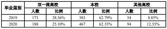 院校解读,院校深度解读