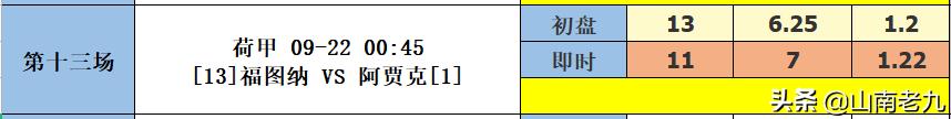 足彩21111期14场胜负彩分析：佛罗伦萨vs国际米兰，赫塔菲VS马竞
