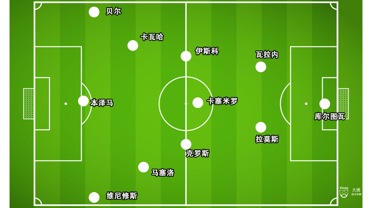 齐达内防守反击战术,齐达内制定尤文战术