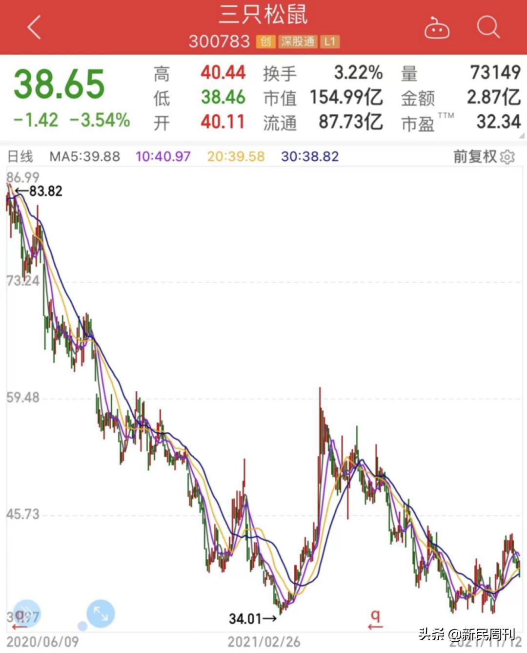 三只松鼠故意售卖过期食品,三只松鼠发霉变质吃出虫卵