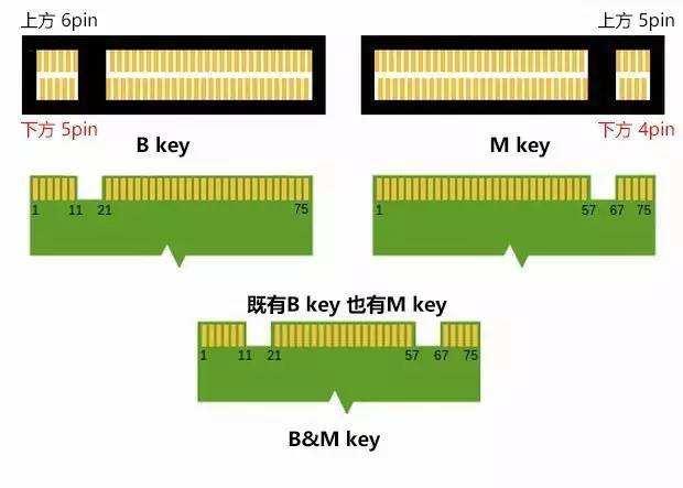 自己买硬件组装电脑,电脑组装硬件的先后顺序