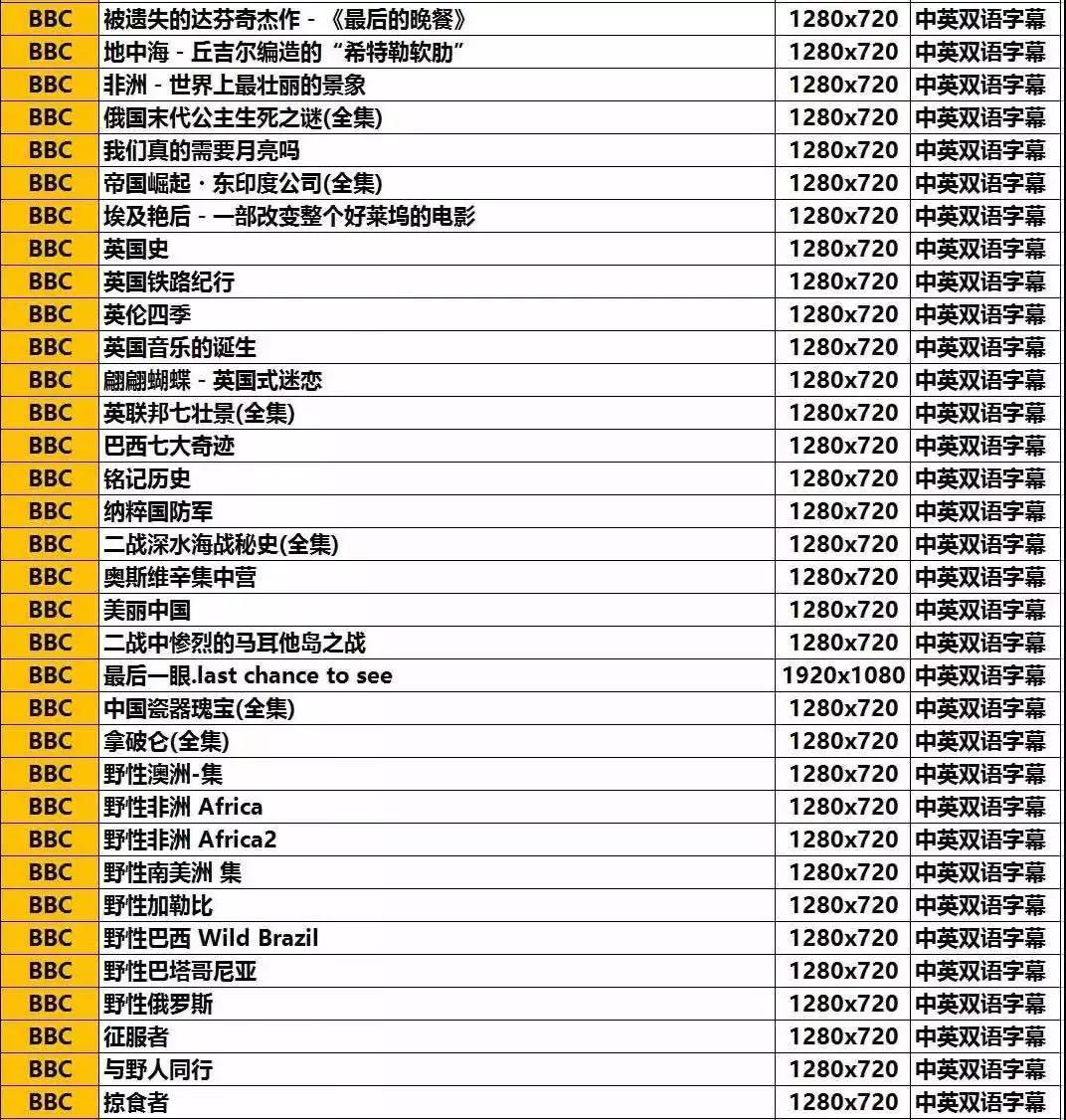 bbc十大经典纪录片在哪里下载,100部bbc经典纪录片网盘