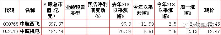 周四股市重大内参,下周股市重大投资汇总