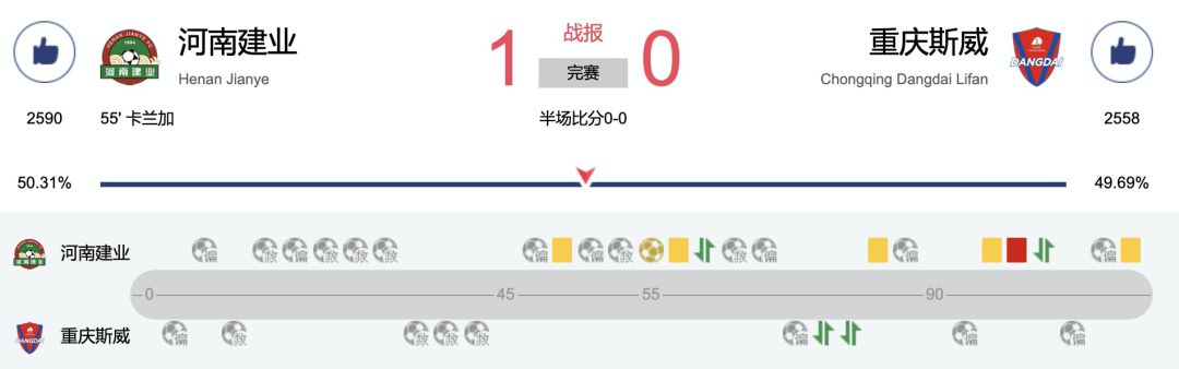 河南建业中超海报,河南建业妙不可延海报