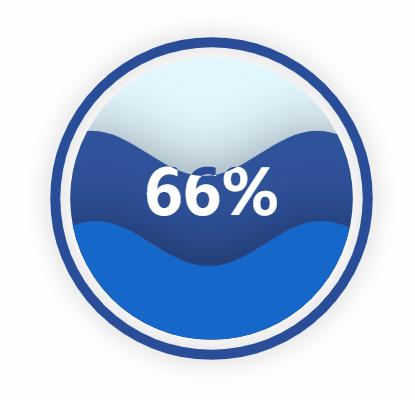 数据可视化图表excel占比,pyecharts教程画折线图