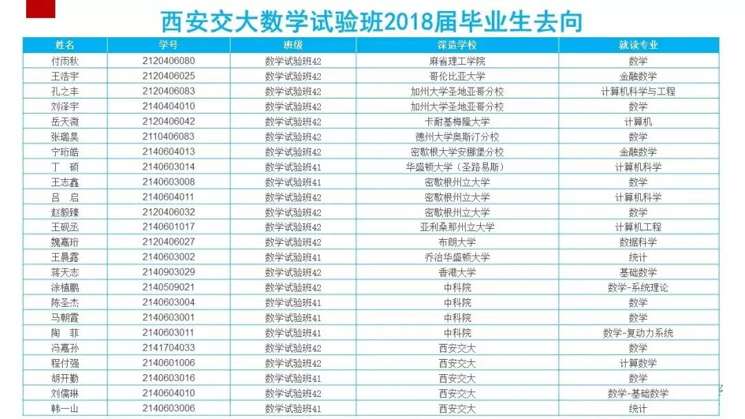 西安交大今年本地招收多少人,2024西安交大招生计划新增50人