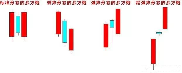 v型反转k线组合形态图解,行情反转重要k线形态