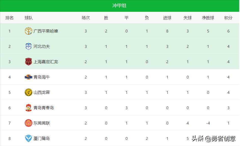 2022中乙冲甲热门球队,广西平果冲甲